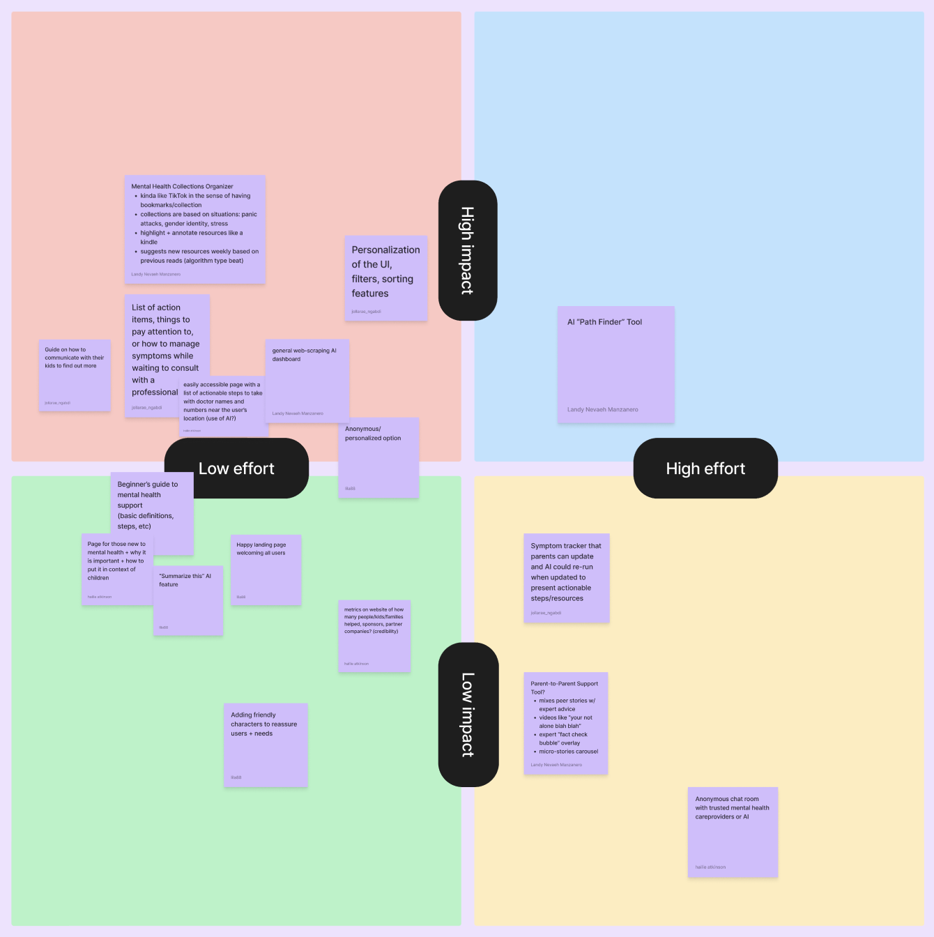 Effort Impact Matrix